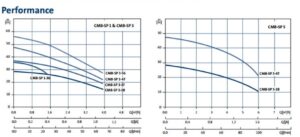 CMB SP curves 300x137 - CMB-SP curves