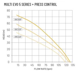 Multi EVO 5 Series 300x276 - Multi EVO 5 Series